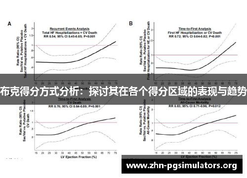 布克得分方式分析:探讨其在各个得分区域的表现与趋势 布克得分方式分析:探讨其在各个得分区域的表现与趋势