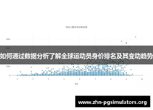 如何通过数据分析了解全球运动员身价排名及其变动趋势