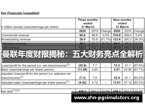 曼联年度财报揭秘:五大财务亮点全解析 曼联年度财报揭秘:五大财务亮点全解析