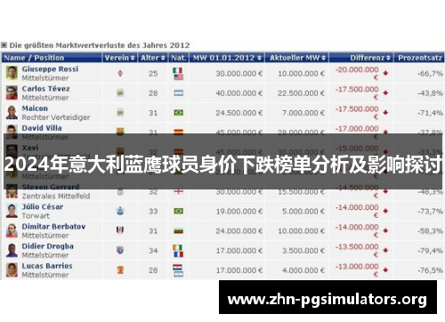 2024年意大利蓝鹰球员身价下跌榜单分析及影响探讨 2024年意大利蓝鹰球员身价下跌榜单分析及影响探讨