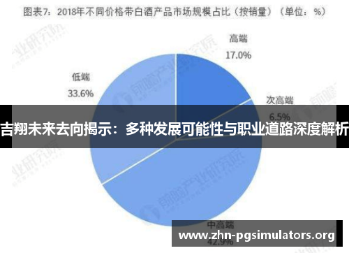 吉翔未来去向揭示:多种发展可能性与职业道路深度解析 吉翔未来去向揭示:多种发展可能性与职业道路深度解析
