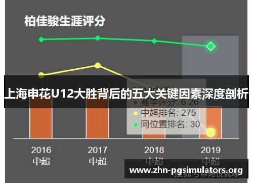 上海申花U12大胜背后的五大关键因素深度剖析 上海申花U12大胜背后的五大关键因素深度剖析