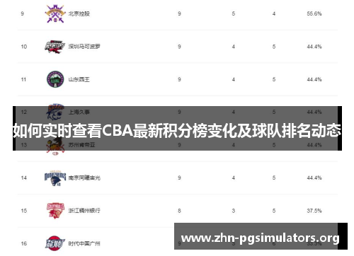 如何实时查看CBA最新积分榜变化及球队排名动态