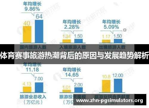 体育赛事旅游热潮背后的原因与发展趋势解析