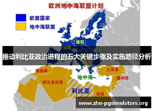推动利比亚政治进程的五大关键步骤及实施路径分析