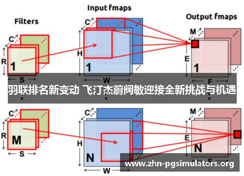 羽联排名新变动 飞汀杰蔚阀敏迎接全新挑战与机遇 羽联排名新变动 飞汀杰蔚阀敏迎接全新挑战与机遇