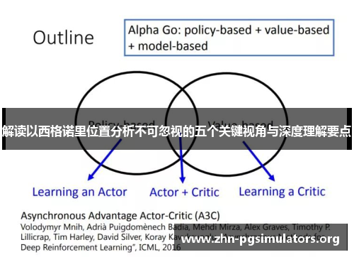 解读以西格诺里位置分析不可忽视的五个关键视角与深度理解要点 解读以西格诺里位置分析不可忽视的五个关键视角与深度理解要点